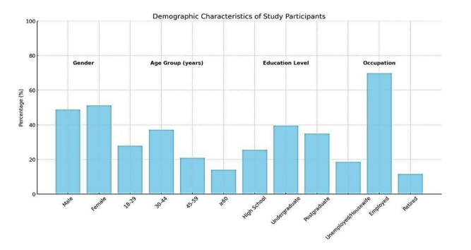 Image of Knowledge, Attitude, and Practice Study on Cardiovascular Disease Risk Factors in the Mangalore Community