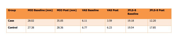 Image of Jaw Mobility Restoration through Physiotherapy After Prolonged Dental Procedures: A Pilot Study