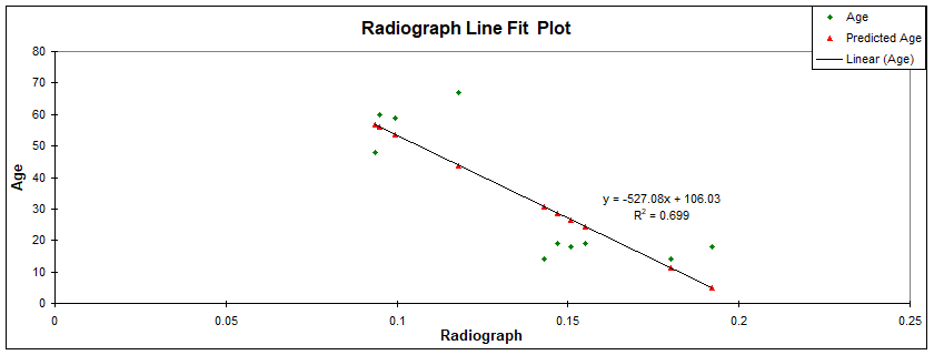 Image of Age Estimation in Living Adults: An Investigation into Pulp to Tooth Area Ratios