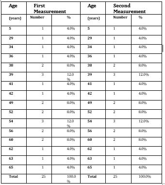 Image of Assessment of Overall Self-Care Among the East Indian Population: An Experimental, Observational, and Validated Study