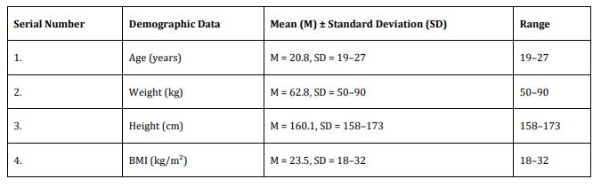 Image of Vestibular rehabilitation training on balance among individuals with neck pain