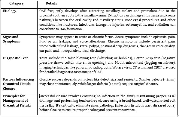 Image of Bridge to Healing: A Comprehensive Review of the Oroantral Fistula Journey